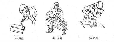 全国焊工证网上查询