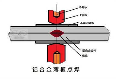 山东安监局焊工证查询