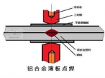 柳州焊工证_柳州电工证年审在哪？