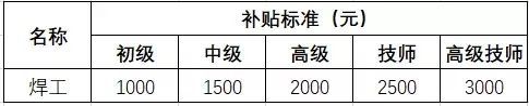 坐标佛山，焊工证最高可领取3000补贴！(图1)