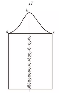 电弧焊焊接时应力与变形的危害性(图2)