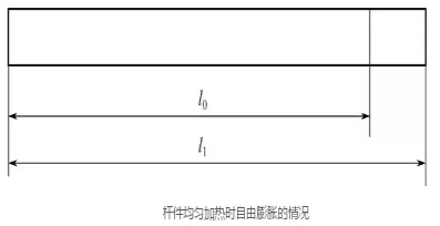 电弧焊焊接时应力与变形的危害性(图1)