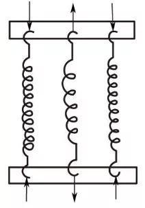 电弧焊焊接时应力与变形的危害性(图5)